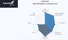 Wolf about new specifications